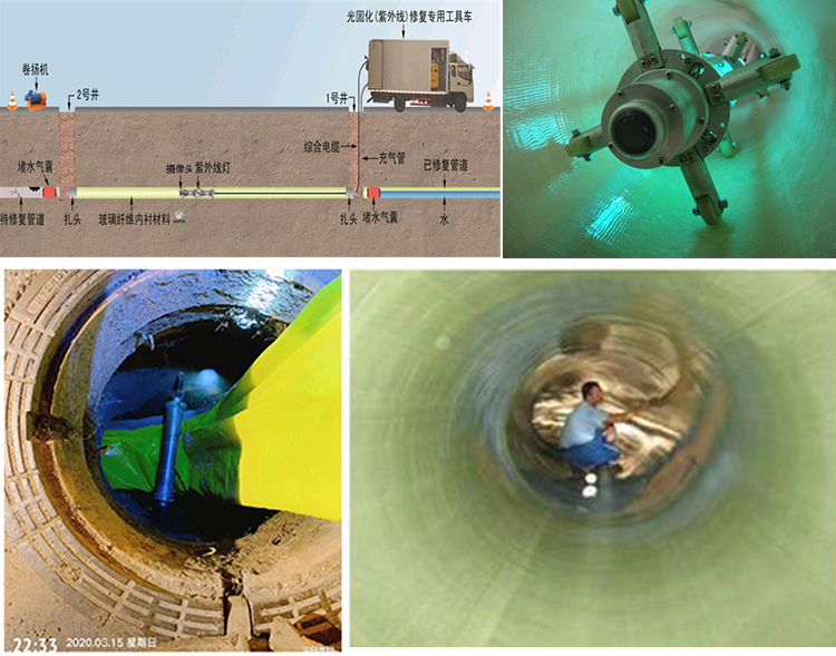 北屯UV-CIPP内衬修复