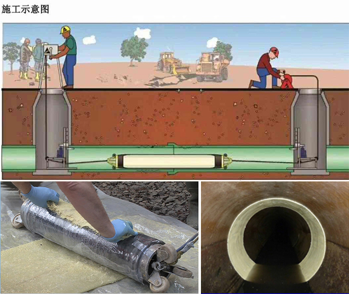 北屯管道局部点状修复